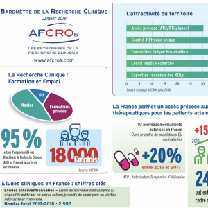 Baromètre AFCROs de la Recherche Clinique en France