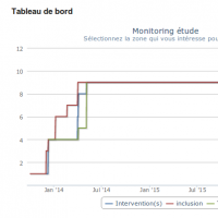 Tableau de bord